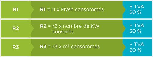 Tarification froid