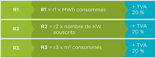 Tarification froid