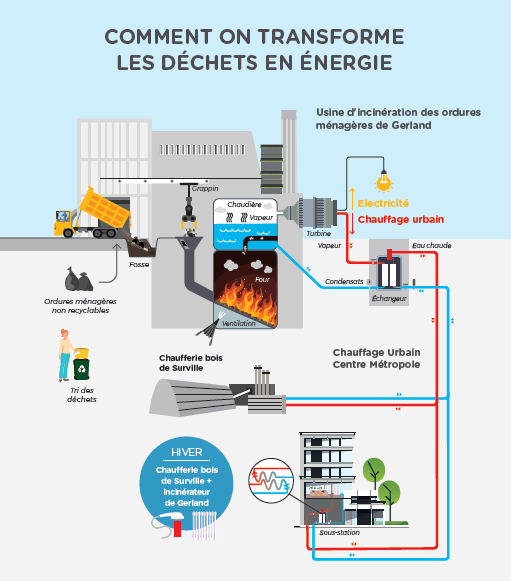 Schema reseau ELM