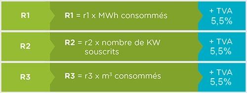 Prix froid TVA 5,5%