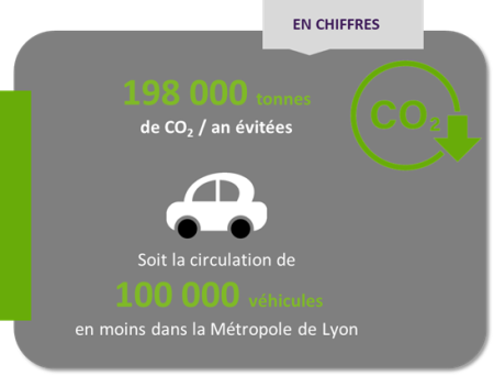 Impact CO2